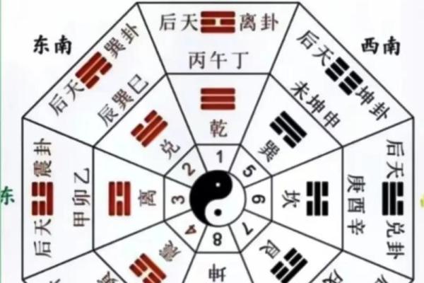 风水罗盘的正确使用方法。