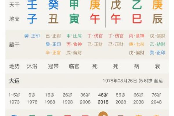 丙申年大富大贵八字组合