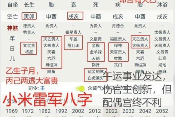 丙申年大富大贵八字组合