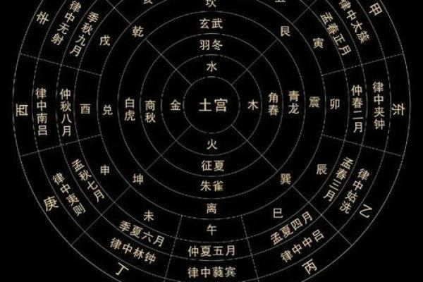 气象风水学
