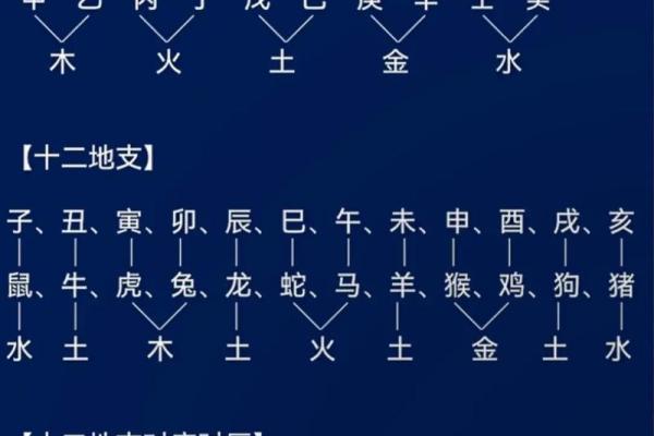 八字干支的状态关系 八字干支是否相合