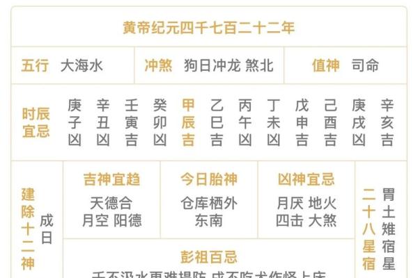 明日黄历吉凶宜忌