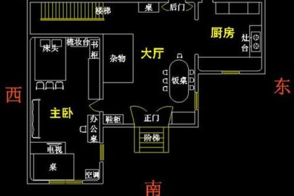房子顶上设置风水禁忌点