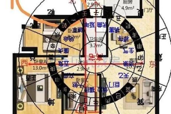 向东的房子对风水有讲究