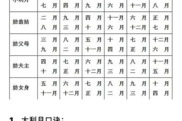 黄历怎么样查吉凶