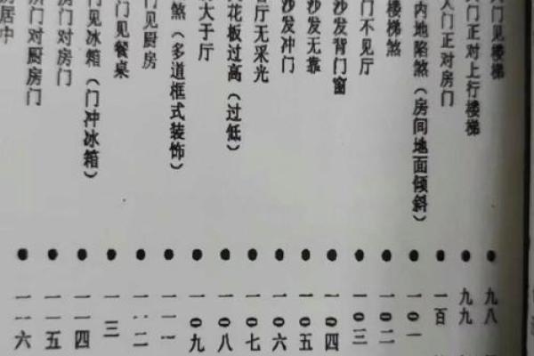 支招，这些风水煞气，条条凶险