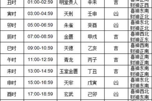 2024年10月15日往哪方吉利,今日喜神方位查询
