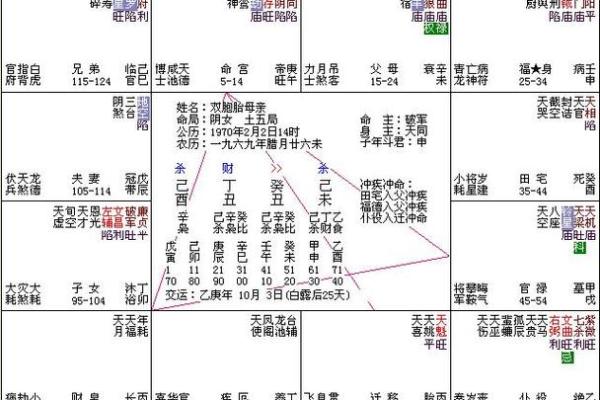 紫薇斗数夫妻宫长生
