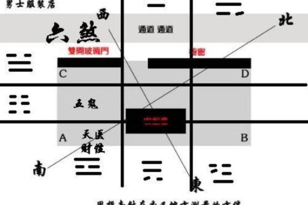商铺风水在上布局和选址的禁忌
