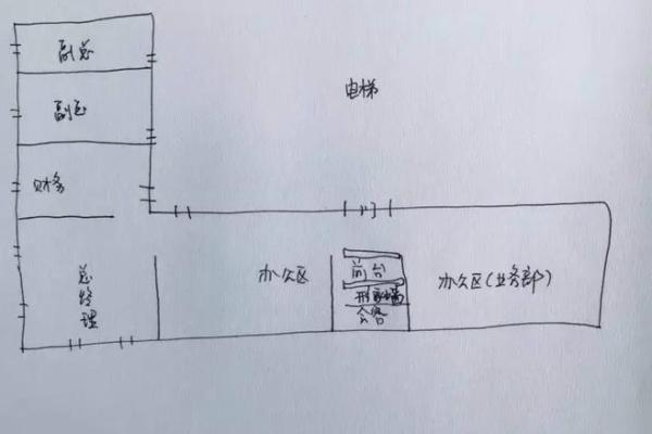 商铺风水在上布局和选址的禁忌
