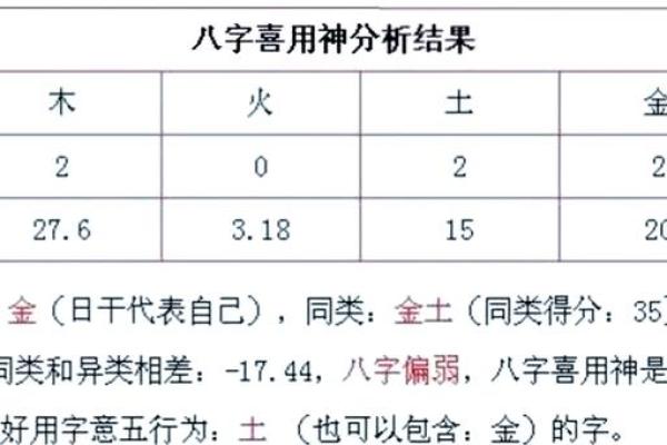 八字喜用神为木火土是什么意思