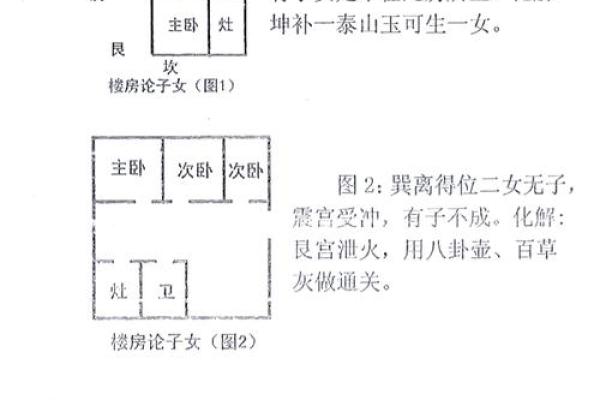 教你怎样查看自家里风水好不好
