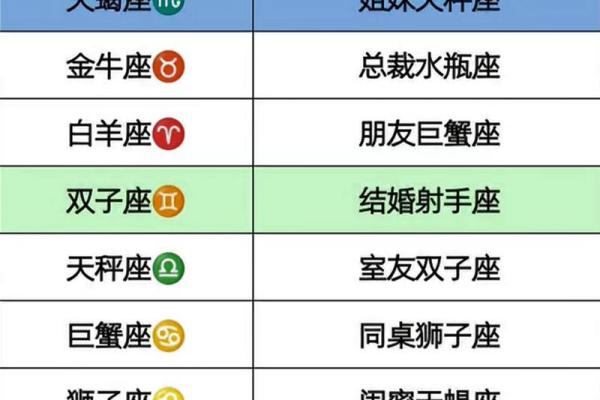 射手座和处女座配不配 射手座和处女座的配对指数