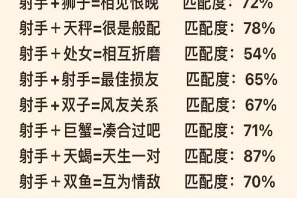 射手座和处女座配不配 射手座和处女座的配对指数
