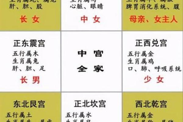 12生肖出行方位吉凶