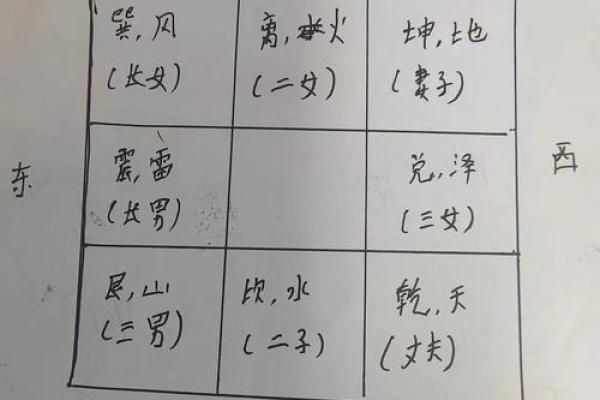 农村选择墓地如何看风水