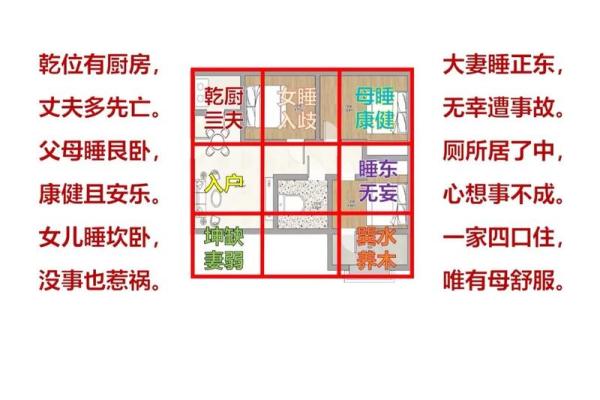 买房子怎么看风水和户型判断好不好