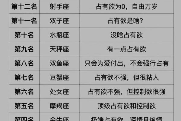 天蝎女和狮子男座配对指数 天蝎女和狮子男座配对指数多少