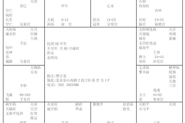 命主禄存在紫薇斗数代表什么