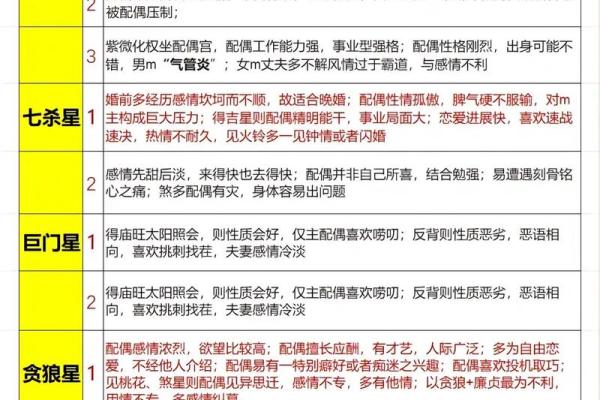 红鸾紫薇斗数