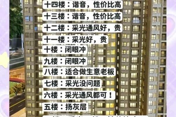 楼层选择与风水