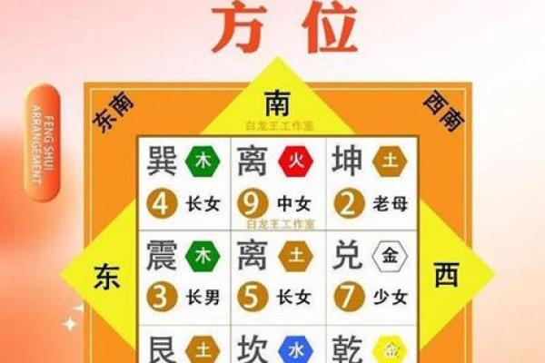离宅吉凶方位