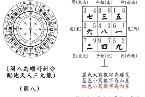 什么是看风水？
