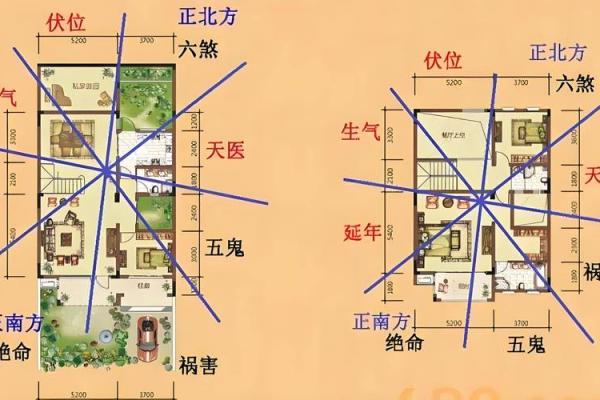 什么是看风水？