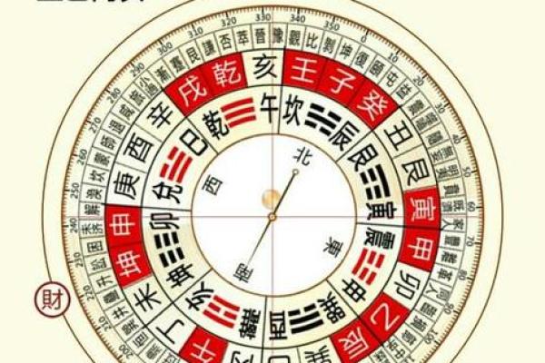从这个信息看财运方位 是很多人都采用的方法
