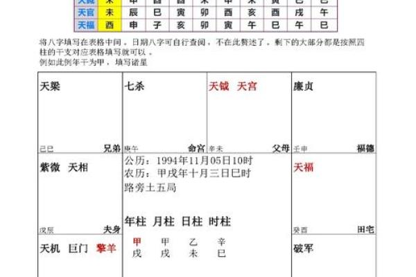 紫薇星盘怎么看姻缘