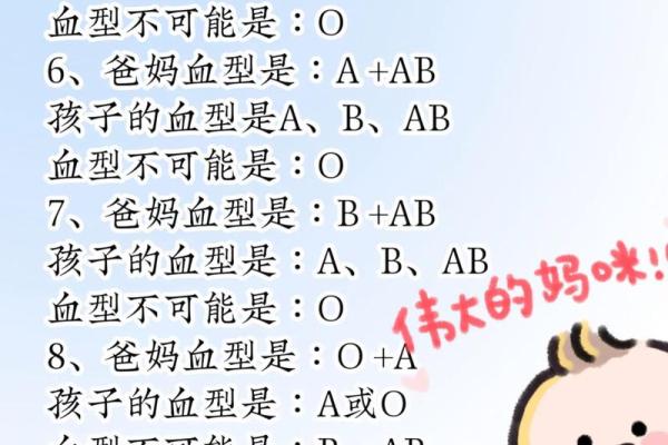 血型优质宝宝从小培养起