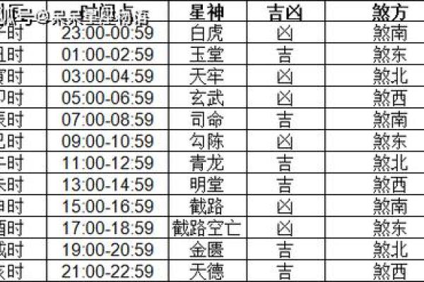查看今天的黄历,今天是黄道吉日查询