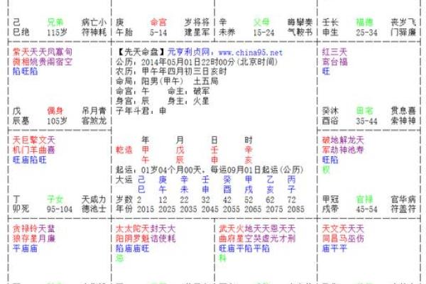 紫薇斗数全部星宿