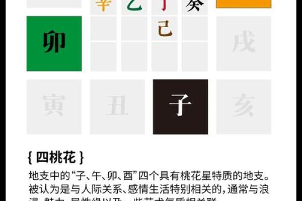女命八字带桃花代表的意思有哪些呢