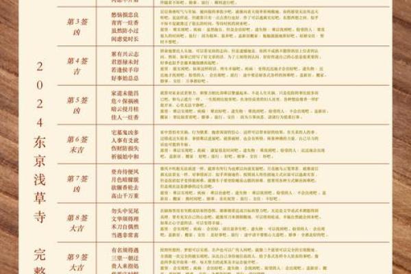 圣帝灵签第一百签详解大全