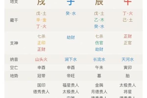 八字算命详解：命运好坏究竟由什么决定？