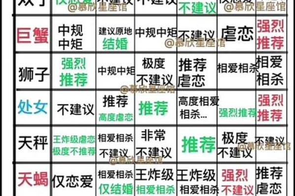 双子和天蝎座配对指数 双天配对几成就