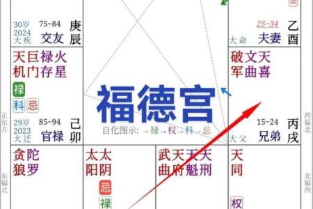 面相算命图解十二宫之：兄弟宫