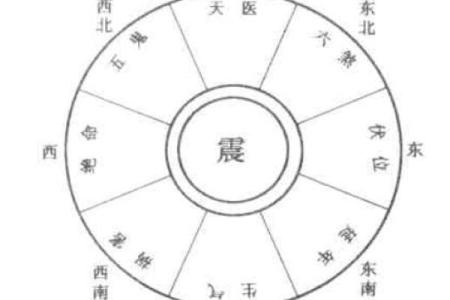 震宅吉凶方位做什么好