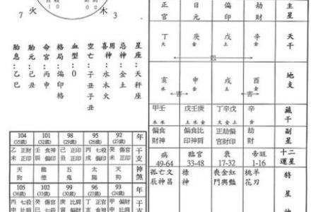 生辰八字算命免费测试 八字命如何