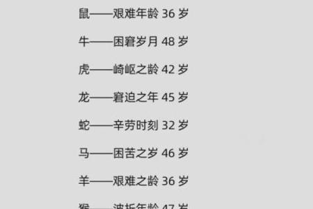 倒霉透顶的生肖配对