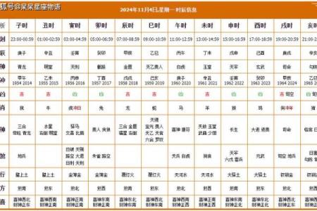 2024年11月28日往哪方吉利 今日喜神方位查询