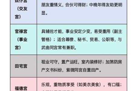 紫微斗数如何看父母丧 紫微斗数看父亲亡故？