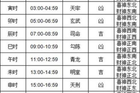 2024年入殓吉日查询表