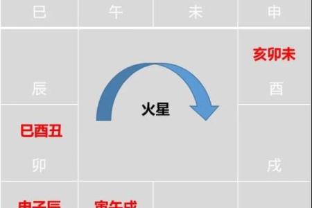 紫微斗数之事业宫与诸星，太阴星在事业宫是什么意思？