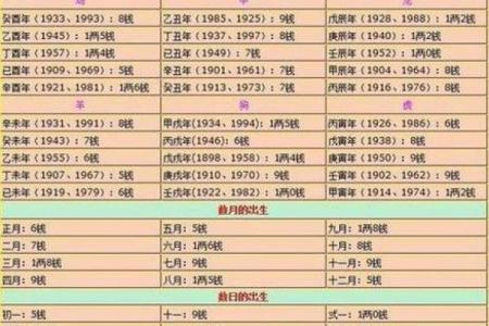 命中无姻缘八字算命