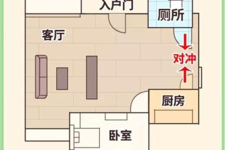 “两门相冲”的风水知识及其化解方法