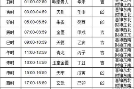2024年10月15日往哪方吉利,今日喜神方位查询
