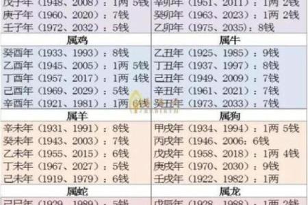 民间简单准确算命法  民间算命的几种方法