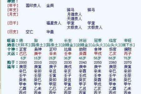 咋算生辰八字